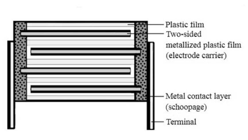 What is a Film Capacitor : Construction, Types & Characteristics(图2)